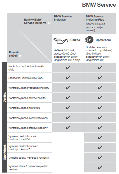 BMW Service Inclusive