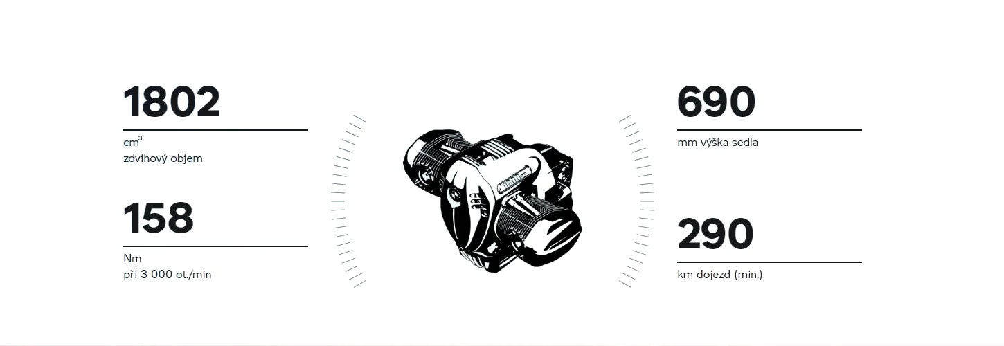 TECHNICKÉ ÚDAJE BMW R 18 TECHNICKÉ ÚDAJE BMW R 18